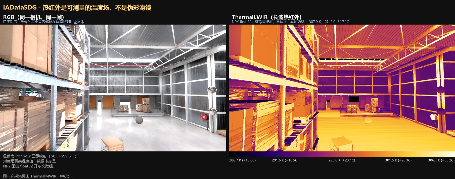 Visible and thermal infrared data in the same frame, with the temperature range